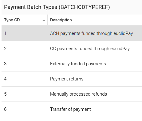Payments Image